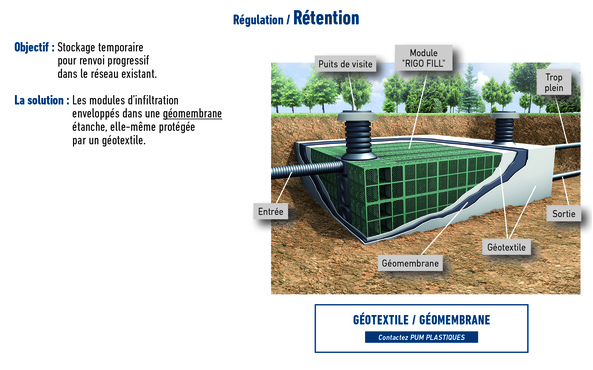 Infiltration Rigole Module d'infiltration